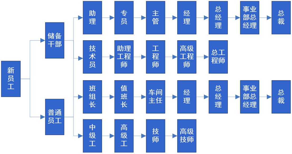 尊龙凯时·(中国)人生就是搏!